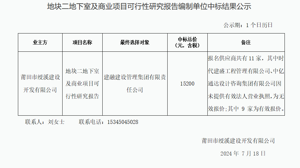 地块二地下室及商业项目可行性研究报告编制单位中标结果公示.png