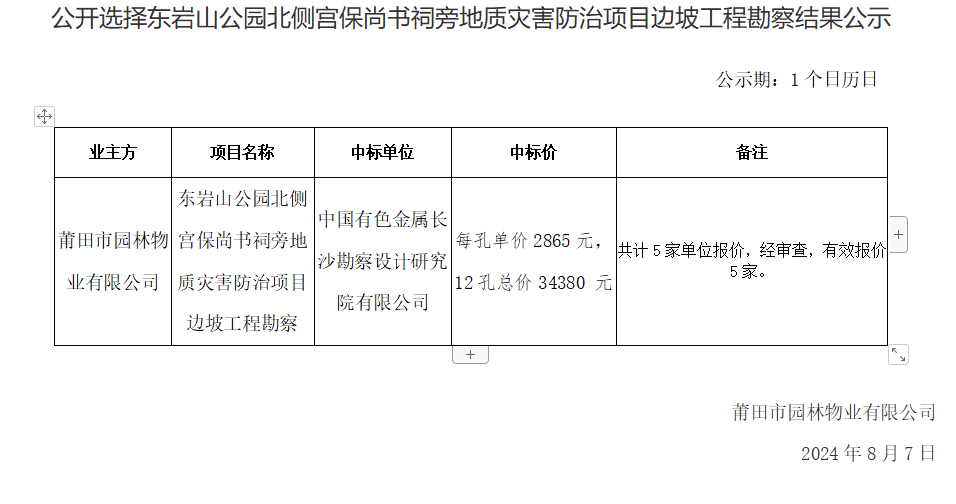 公开选择东岩山公园北侧宫保尚书祠旁地质灾害防治项目边坡工程勘察结果公示.png