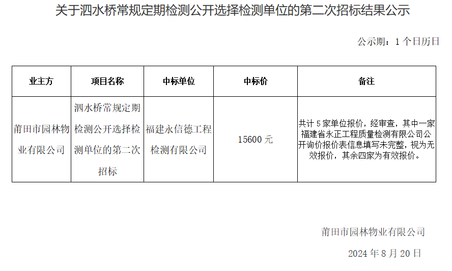 关于泗水桥常规定期检测公开选择检测单位的第二次招标结果公示.png